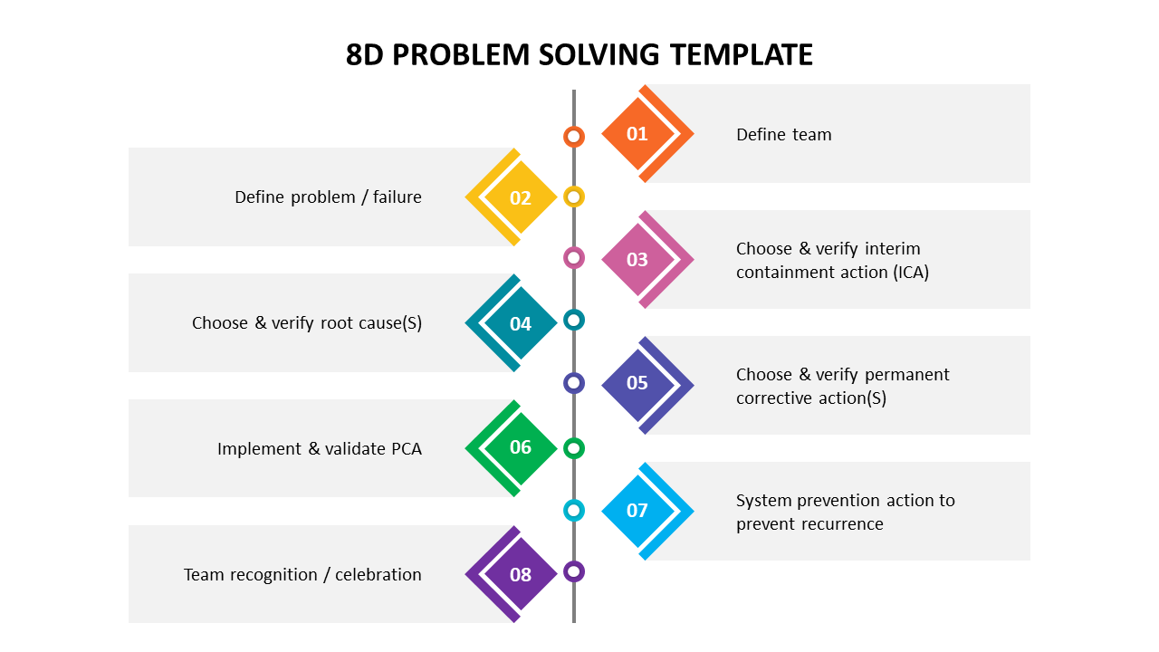 8D problem solving template